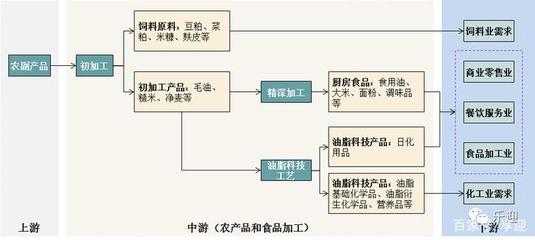 粮油行业龙头金龙鱼 以农产品初加工服务筑牢民生根基